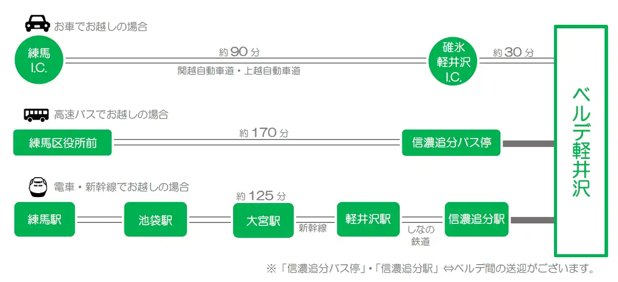 周辺経路図